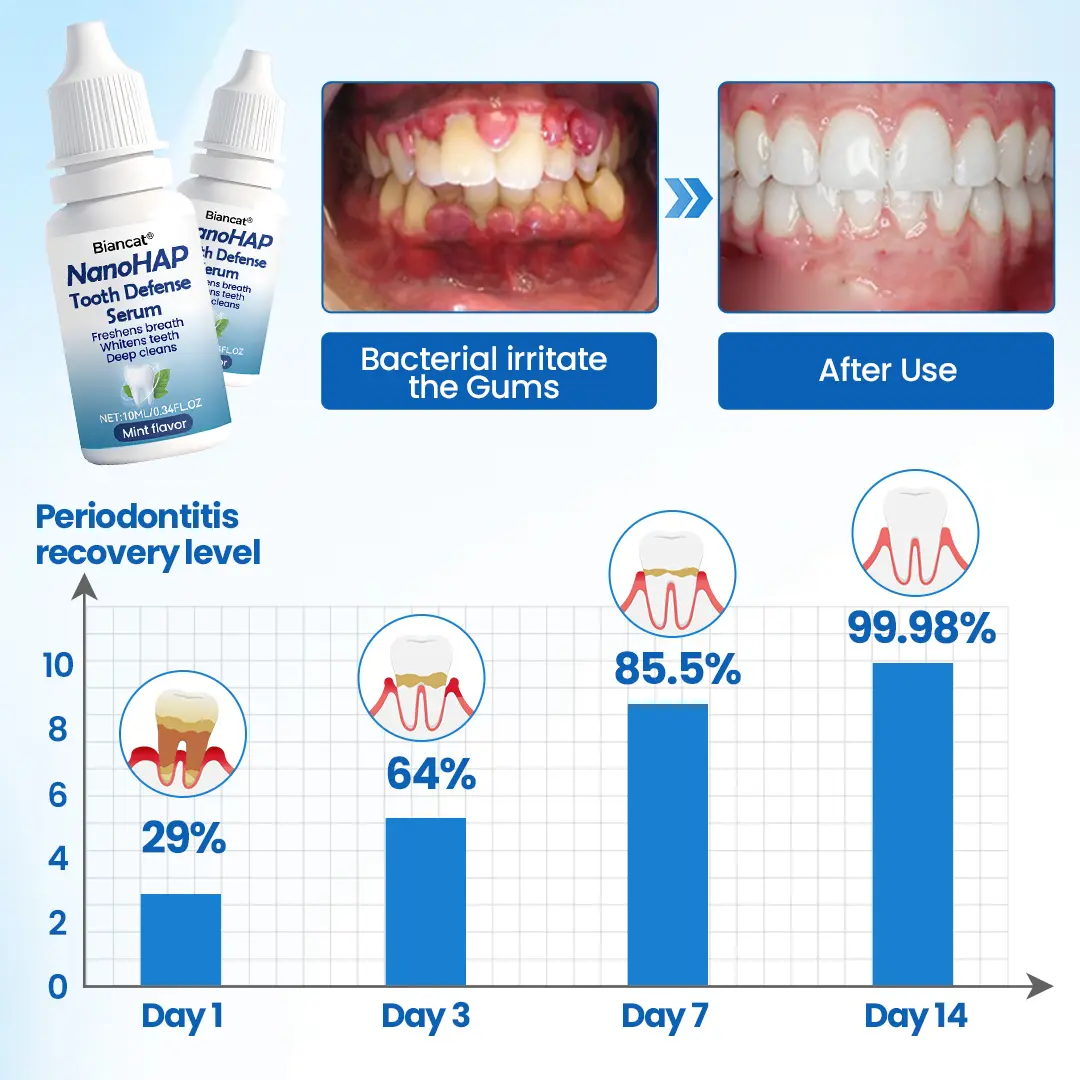NanoHAP Tooth Defense Serum - Image 4