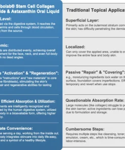 Labolab® Stem Cell – Collagen Peptides & Astaxanthin Oral Solution