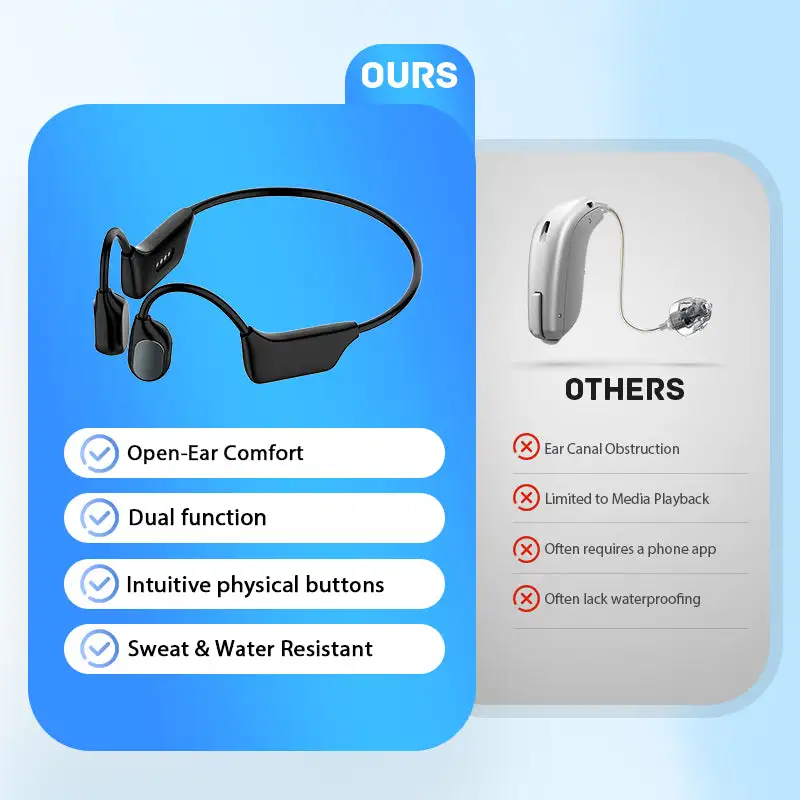 SEAGRIL Bone Conduction Smart Hearing Aid Bluetooth Earphones - Image 5