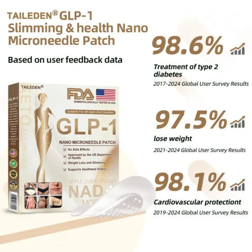 Tirzepatide Slimming Patch - Buy Today 80% OFF - MOLOOCO