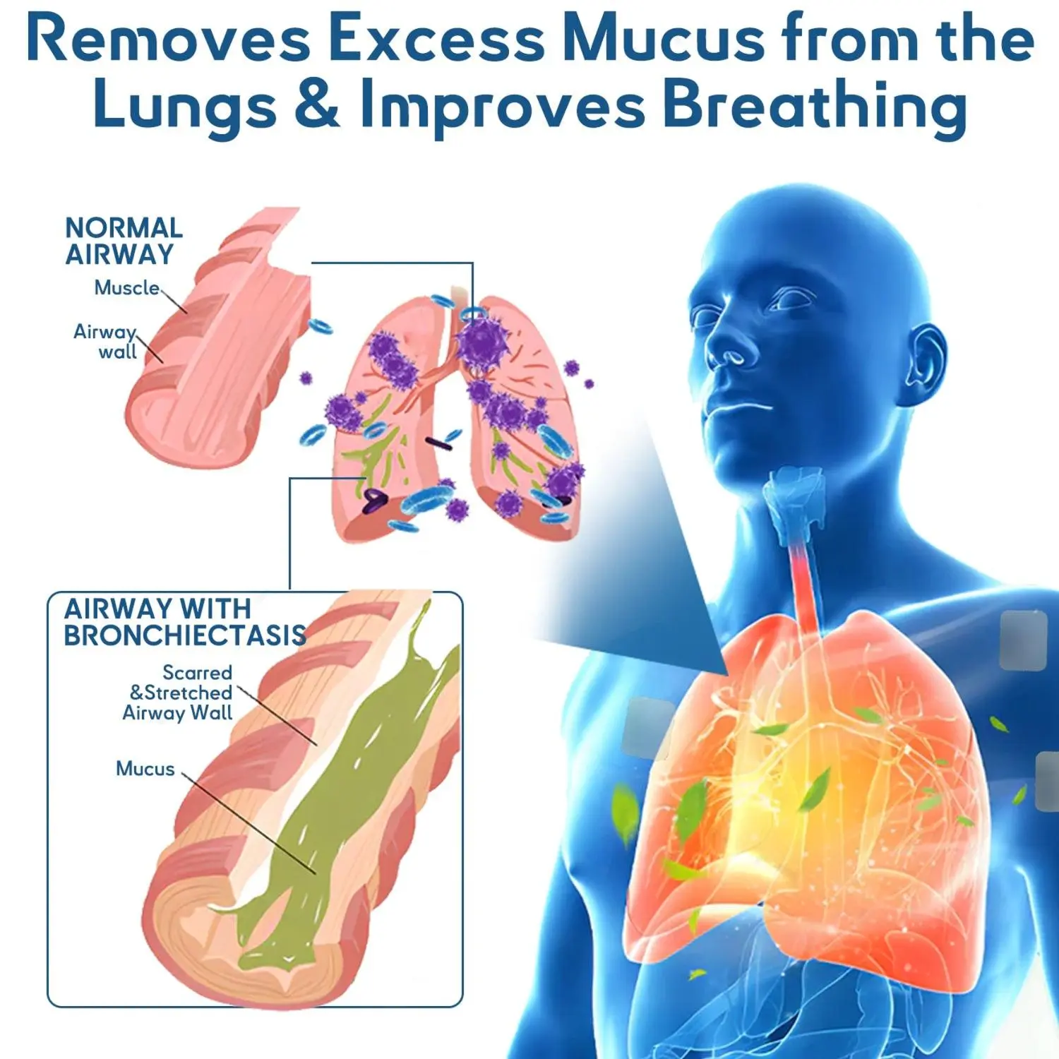 DoubleNano COPD Relief Patch - Image 6