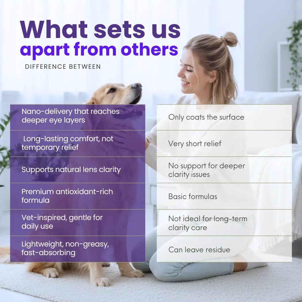 PetNano Eye Drops - Image 2