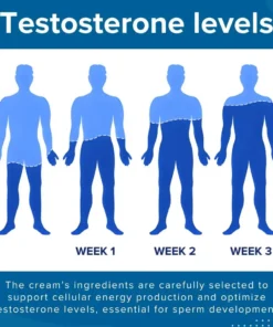 JOINFROZE™ 41-Second Instant Erection Cream