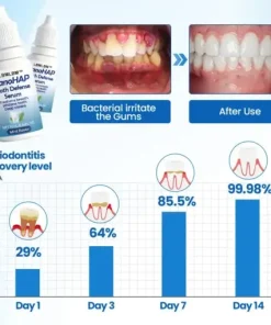 NESLEMY™ NanoHAP Tooth Defense Serum