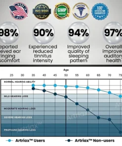 Artriax™ Tinnitus Relieving Device