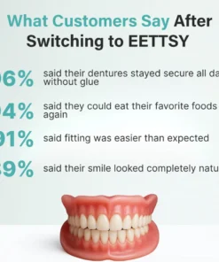 BRONY™ Custom-Fit Full Functional Dentures