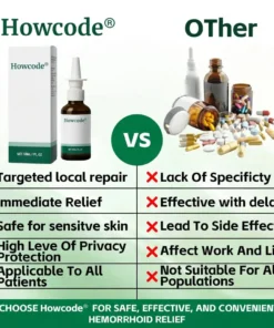 Howcode® Fast Hemorrhoid PRO Spray