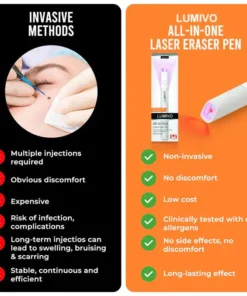 LUMIVO™ All-in-One CO₂ Laser Eraser Pen