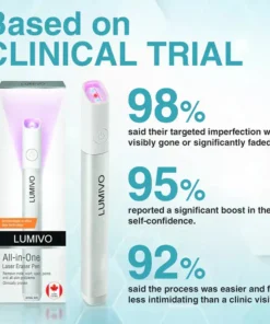 LUMIVO™ All-in-One CO₂ Laser Eraser Pen