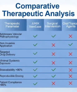VERVEBEAD™ Vein Ease Microneedle Patch