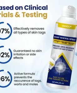 Yagoo® Chillique Bump Renewal Spray